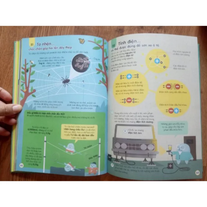 100 bí ẩn đáng kinh ngạc về khoa học - 100 things to know about science - Ảnh 3