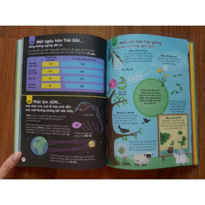 100 bí ẩn đáng kinh ngạc về khoa học - 100 things to know about science - Ảnh 2